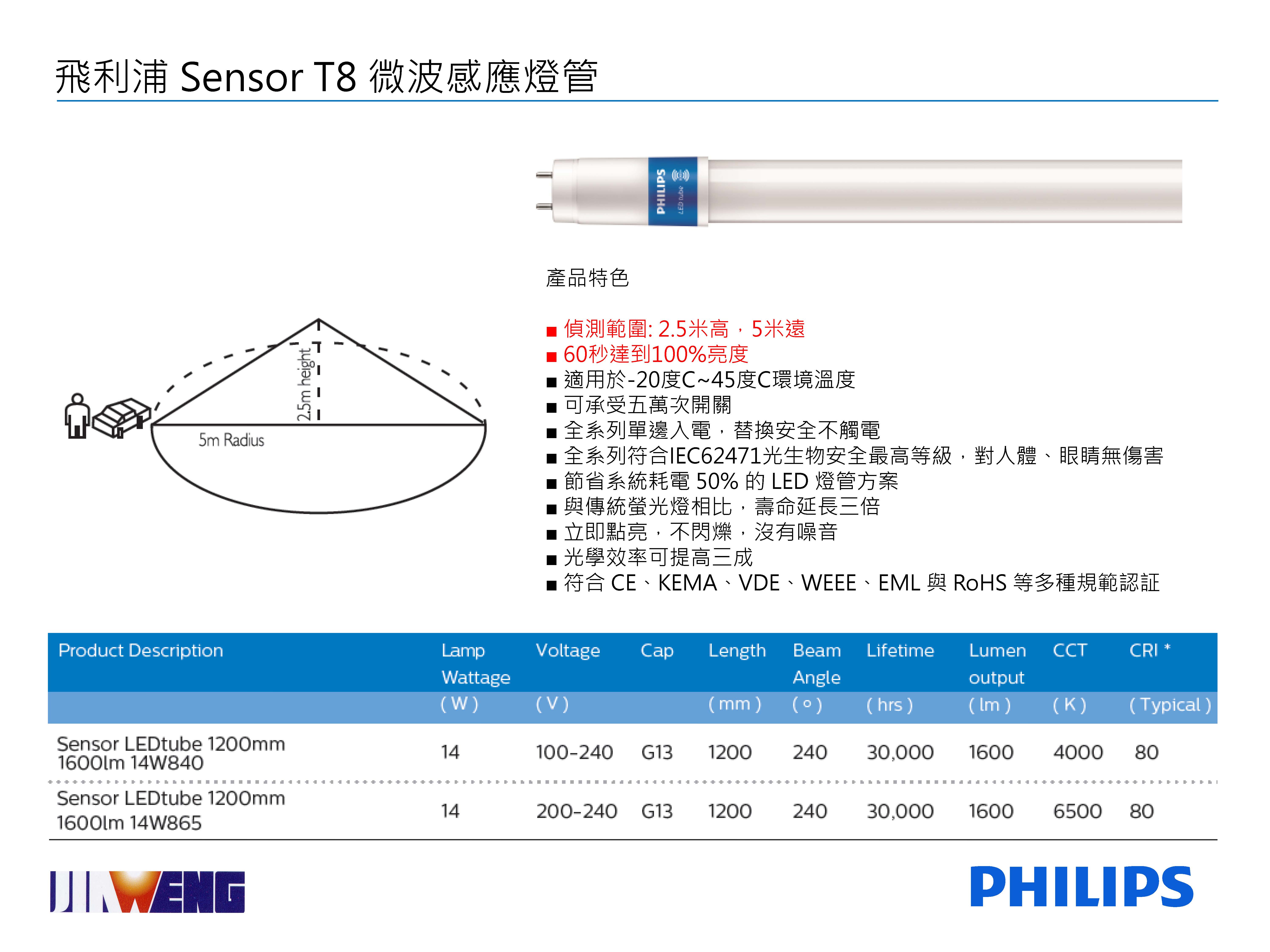 20180815031634_飛利浦 LED T8微波感應燈管.jpg 20180815031634_飛利浦 LED T8微波感應燈管.jpg